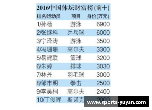 全球体育明星年收入排行榜揭示财富与荣耀的终极真相