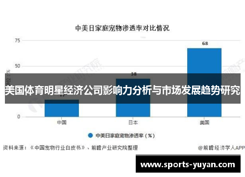 美国体育明星经济公司影响力分析与市场发展趋势研究